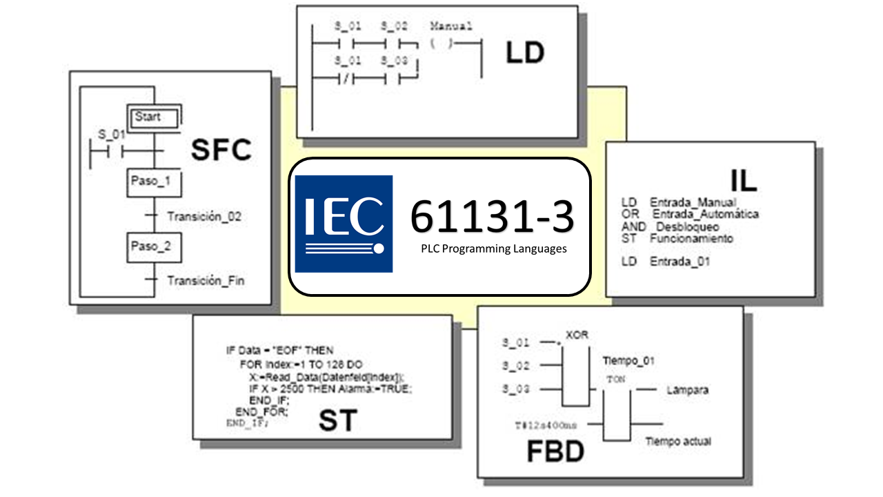 IEC-61131 命名指南